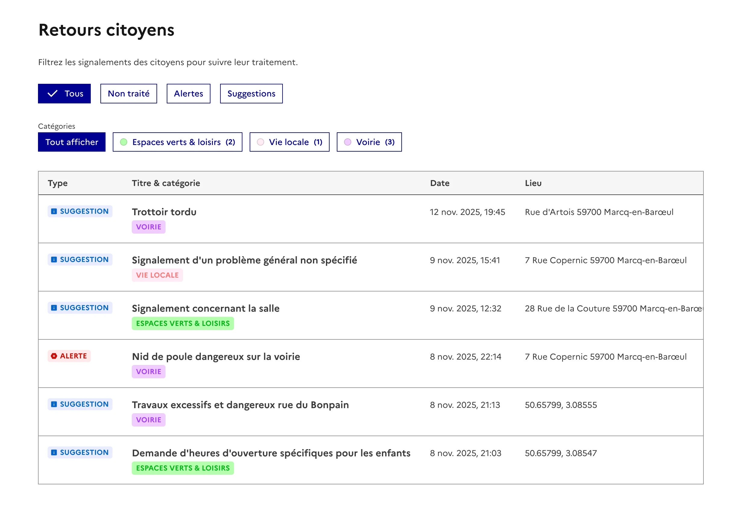 Détail d'une contribution citoyenne dans le tableau de bord Contribcit